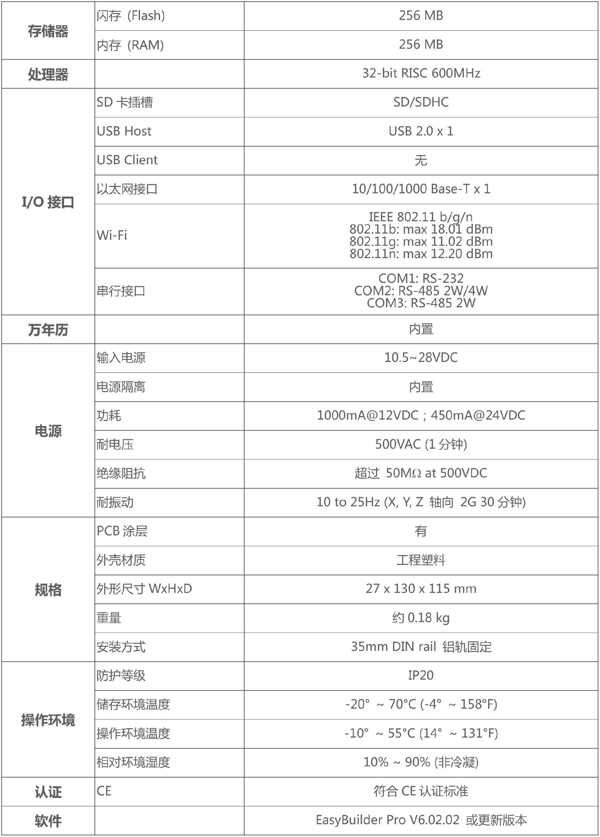 cMT-SVR-200